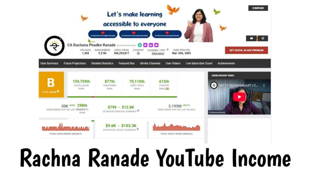 Rachna Ranade YouTube Income
