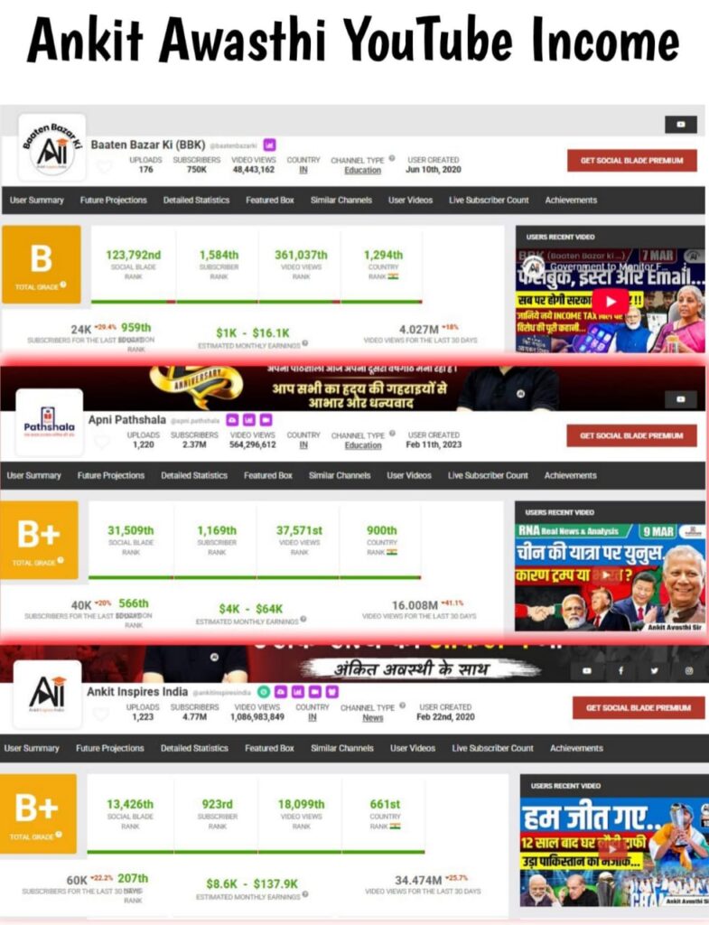 Ankit Awasthi YouTube Income